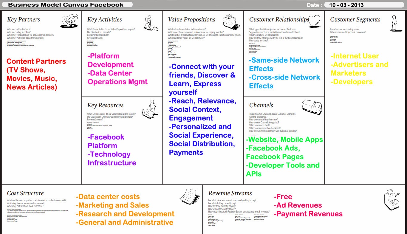 Welcome Home : Model Canvas Enterpreneurship