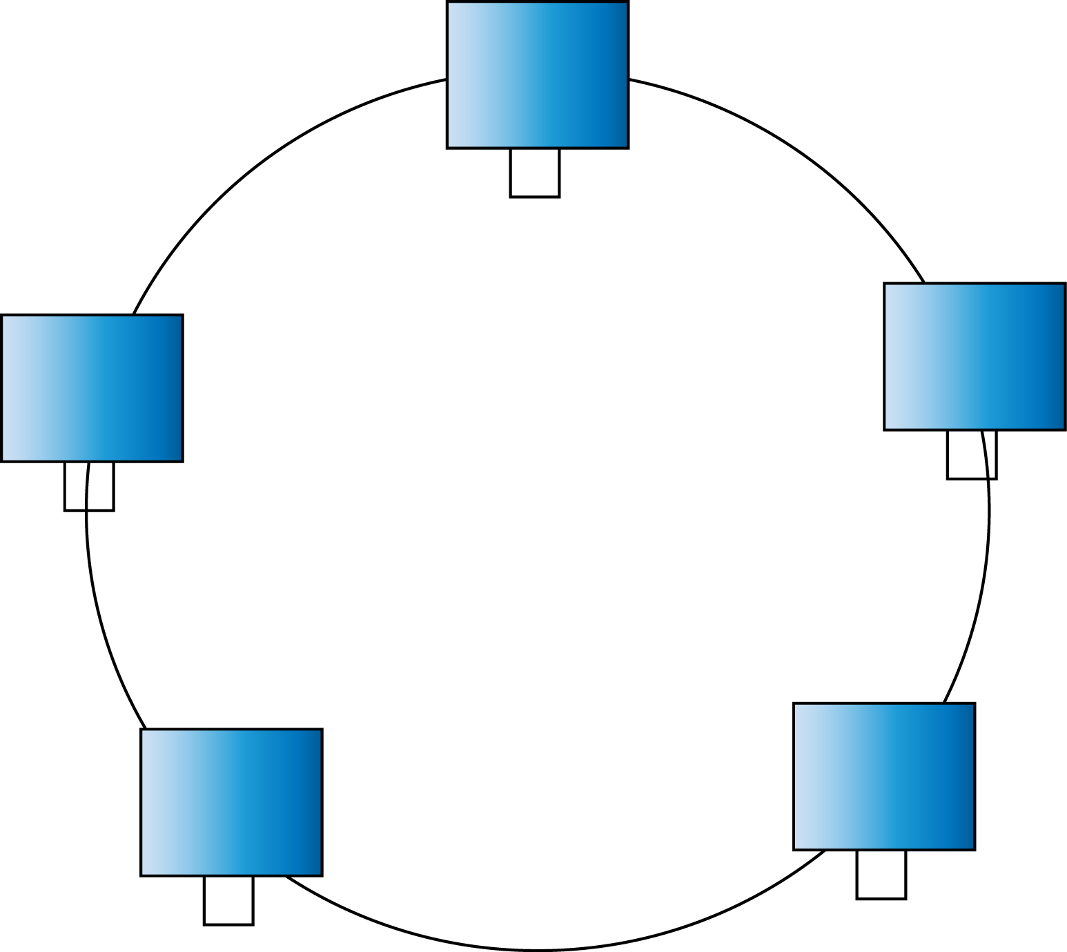 Кольцевая связь. Кольцевая топология ЛВС. Топология локальных сетей кольцо. Кольцевая топология схема. Кольцо (топология компьютерной сети).