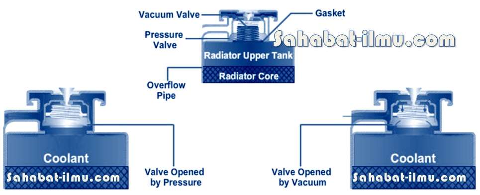 Pressure valve перевод