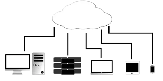 Cloud Computing Deployment model in hindi