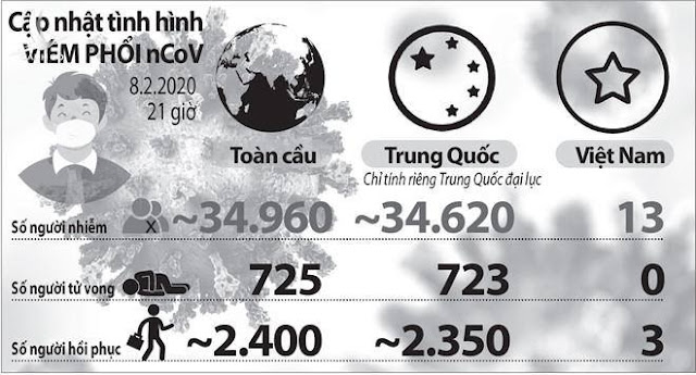 4 nguyên tắc tại chỗ cô lập dịch nCoV