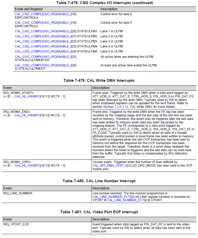 Uninteresting Build Notes: ti tda3 imaging subsystem (iss) - camera ...