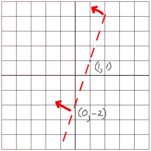 aschool-us-graphing-multiple-inequalities-using-two-variables