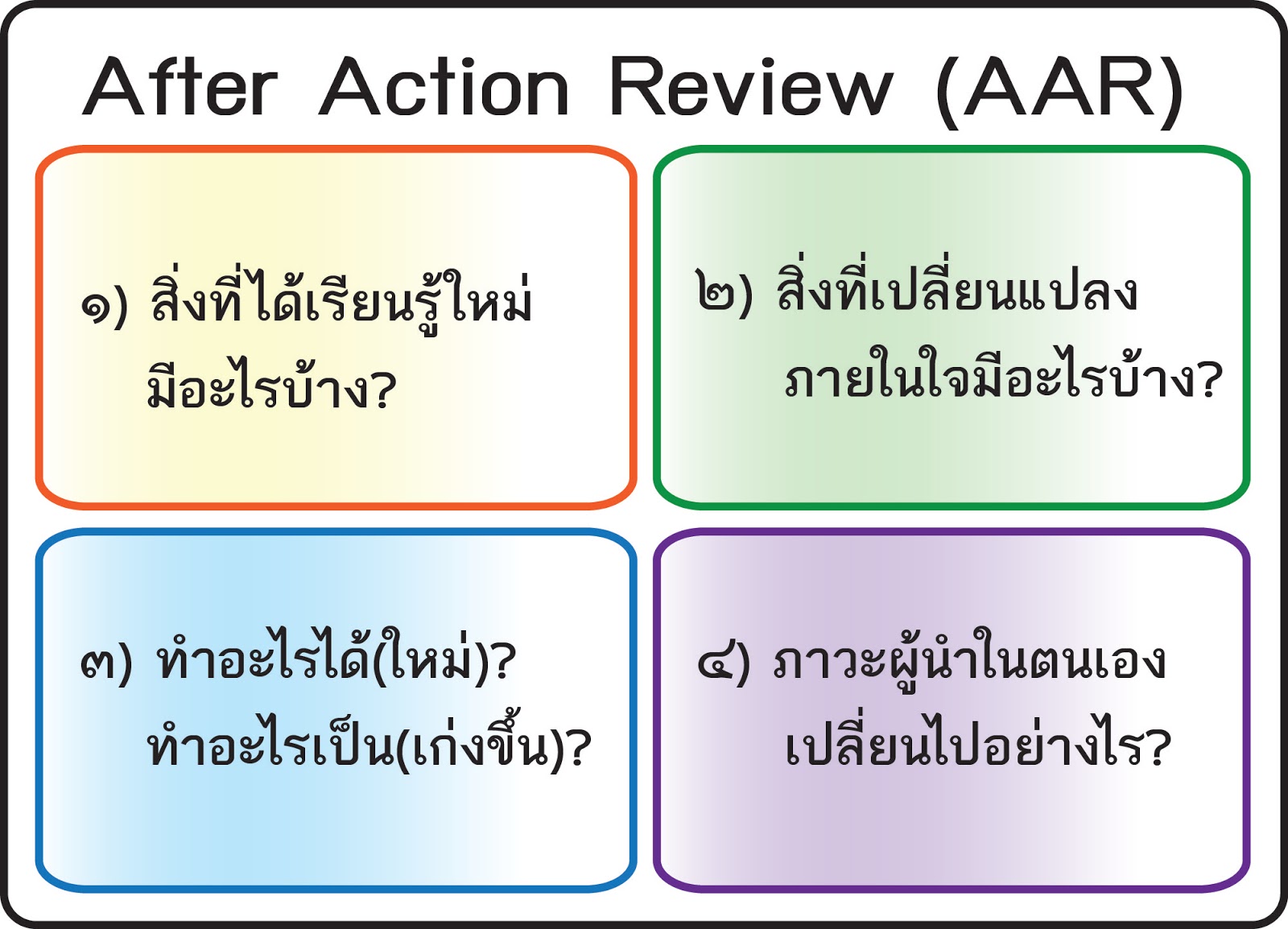 After Action after-action