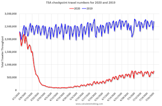 TSA Traveler Data