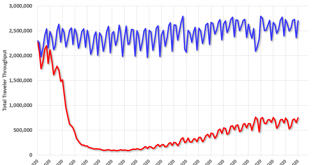 Calculated Risk: High Frequency Indicators for the Economy