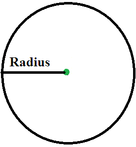 Easy way to learn science: Wheel and axle