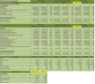 Idx Investor Bbca Q2 2020 Bank Central Asia Tbk Analisis Laporan Keuangan