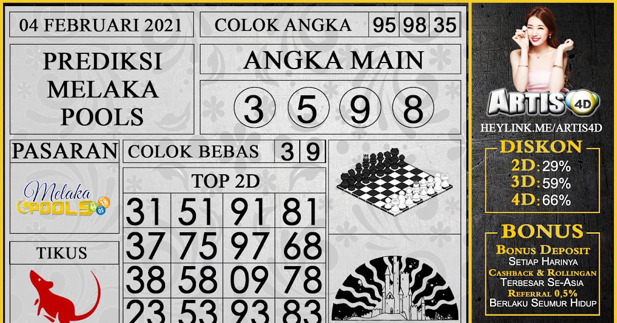 PREDIKSI MELAKA POOLS 04 FEBRUARI 2021 Bocoran Togel paling Jitu