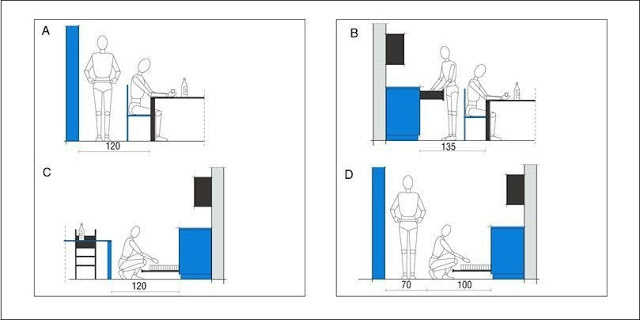 Cómo planificar una cocina - Cocinas con estilo