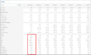 Menghitung harga wajar saham BMTR