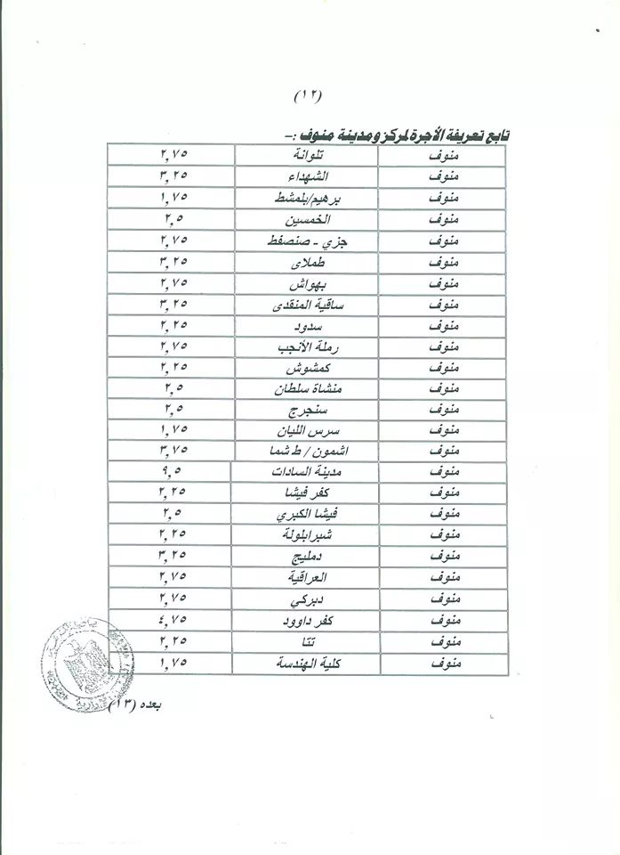 أجرة المواصلات الجديدة في جميع المحافظات بعد زيادة أسعار الوقود FB_IMG_1562330894471