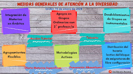 CANVAS de ATENCIÓN A LA DIVERSIDAD