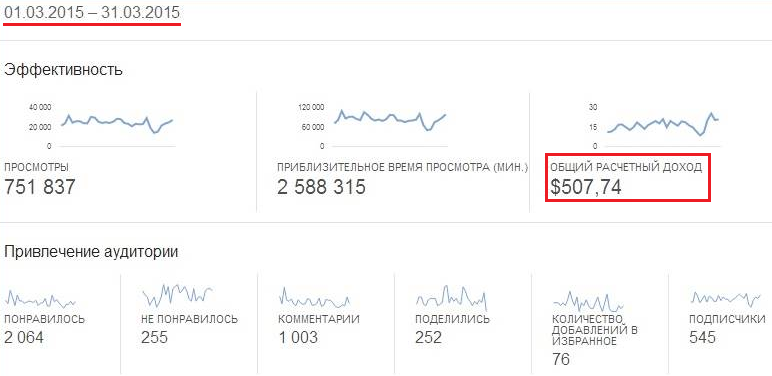 Заработок на Ютубе за месяц