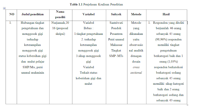 HUBUNGAN TINGKAT PENGETAHUAN DAN SIKAP MENGGOSOK GIGI TERHADAP