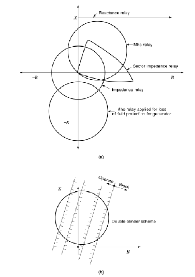 PROTECTIVE RELAYING INFORMATION SITE DISTANCE RELAY PROTECTION FOR