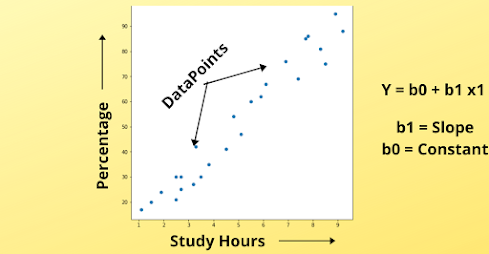 Intuition behind Linear Regression Intuition behind Linear Regression