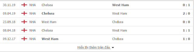 12BET Kèo West Ham vs Chelsea, 02h15 ngày 2/7 - Ngoại Hạng Anh Chelsea2