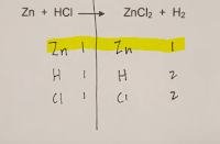 balance chemical equations