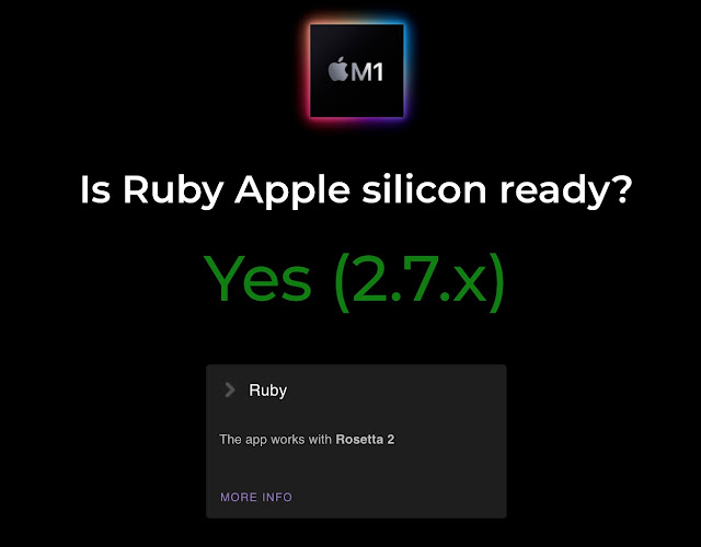 Uji Kompatibilitas Software Yang Kompatibel Dengan MacBook M1 Uji Kompatibel