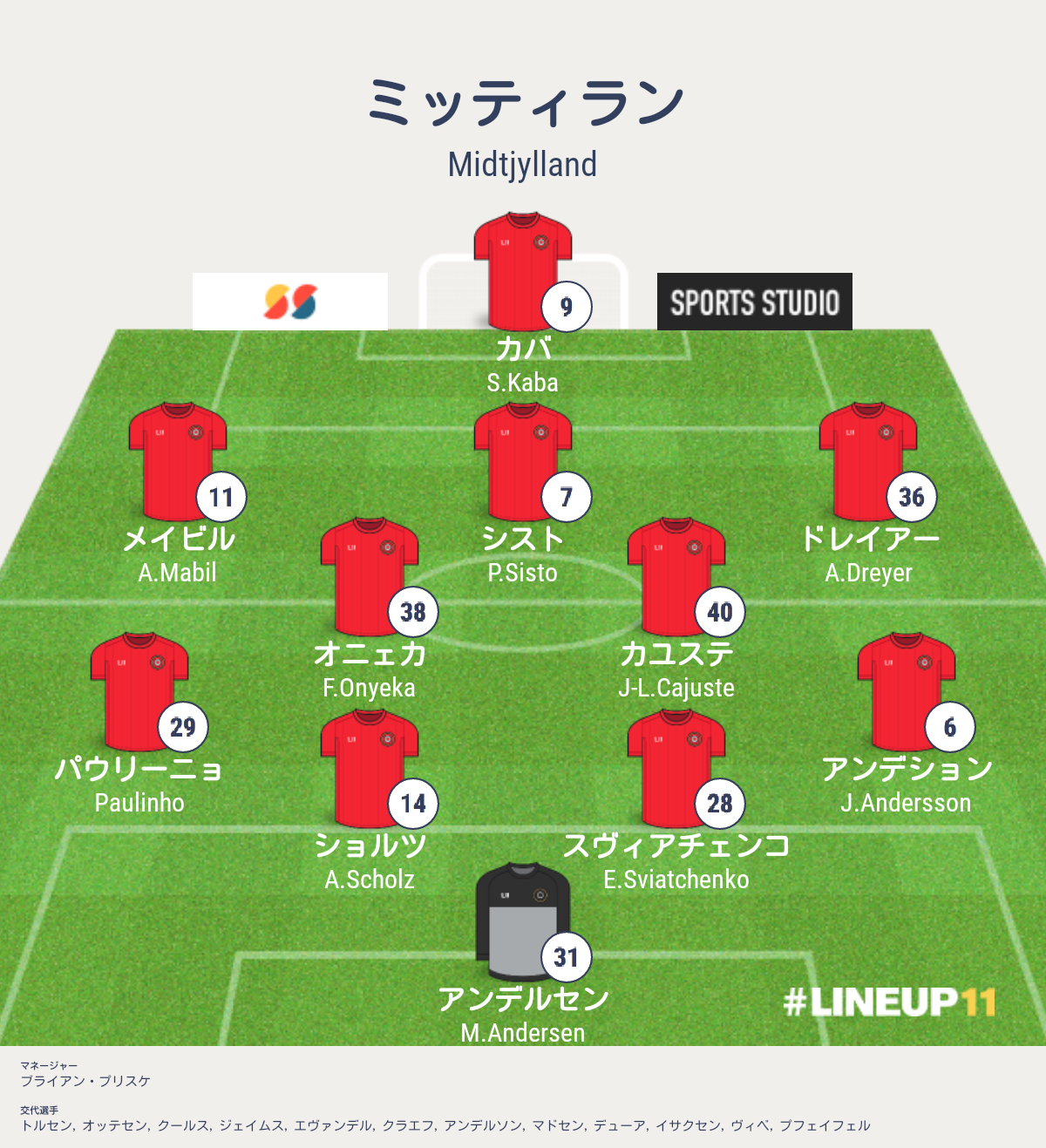 ジョッタ リバプール対ミッティラン Cl第2戦 グループd 結果詳細 海外サッカー情報ブログ