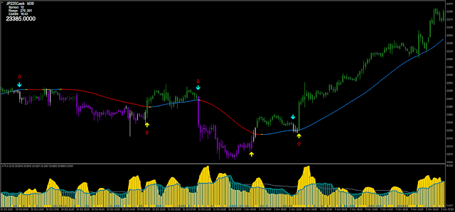 ATR Volatility Trend Strategy