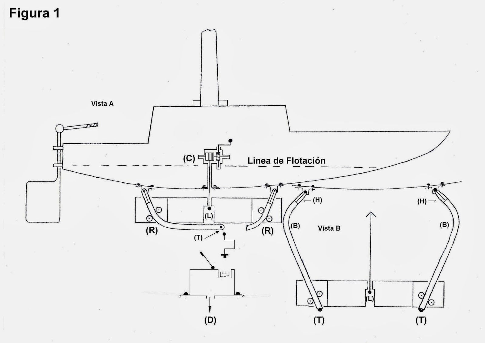Stockert Retractable Keel Stockert Retractable Keel