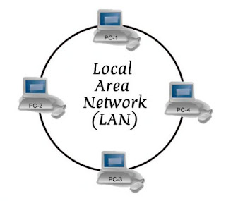 Network Lessons: Introduction to LAN, WAN and MAN