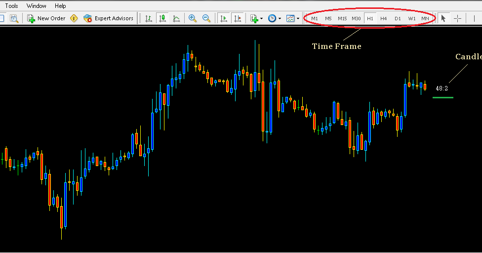Excessive frame time. Excessive frame time