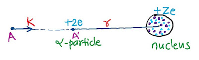 Find expression for closest approach for an alpha particle moving towards nucleons with kinetic energy k = ½ mv²