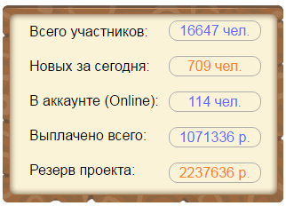 Статистика браузерной игры profit-birds.com на 03.07.2016 profit-birds.com отзывы