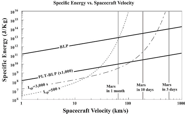 PLT-Mars-Specific-Energy-Graph.jpg