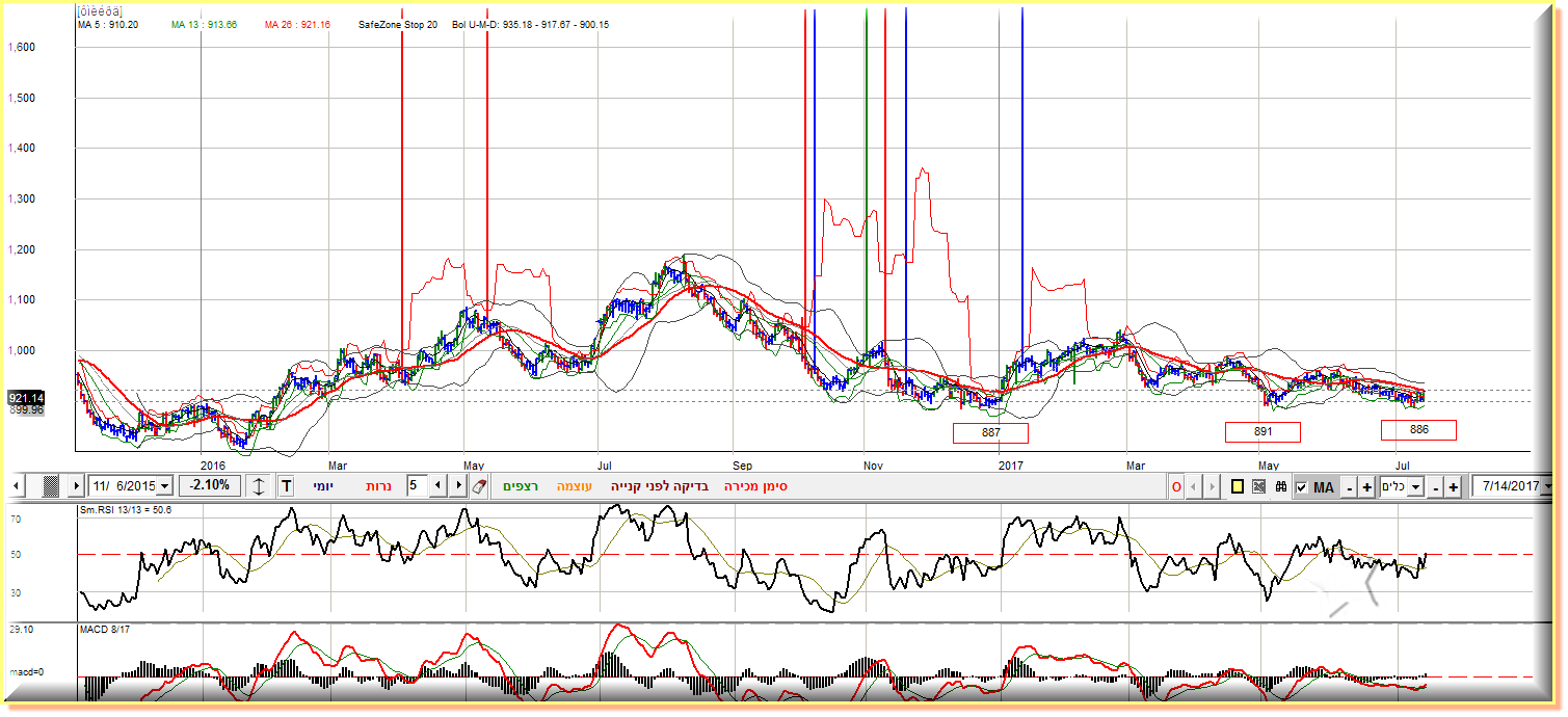 platina 100 average