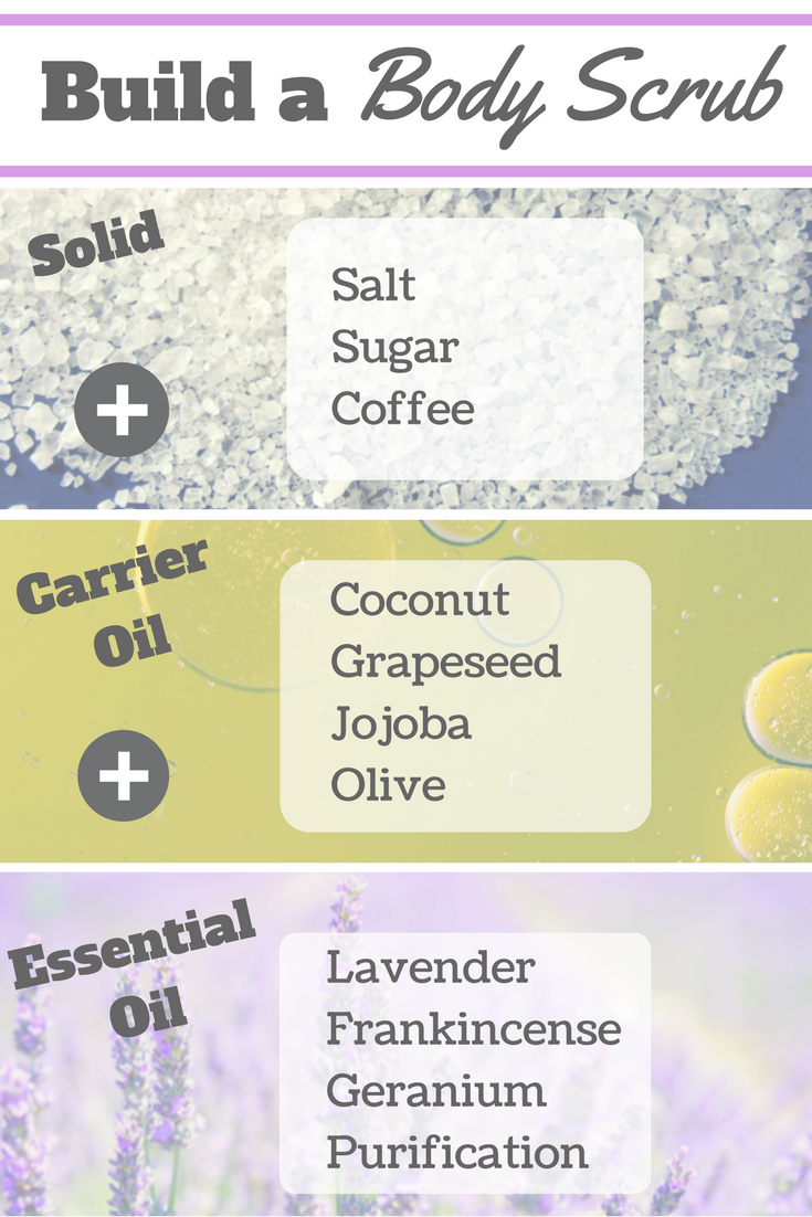 It Really Is This Easy Build Your Own Body Scrub