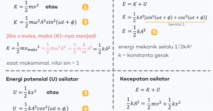 Energi Potensial Kinetik Mekanik Bandul Dan Pegas ǀ Pengertian Persamaan Rumus Analisis Gambar Aisyah Nestria