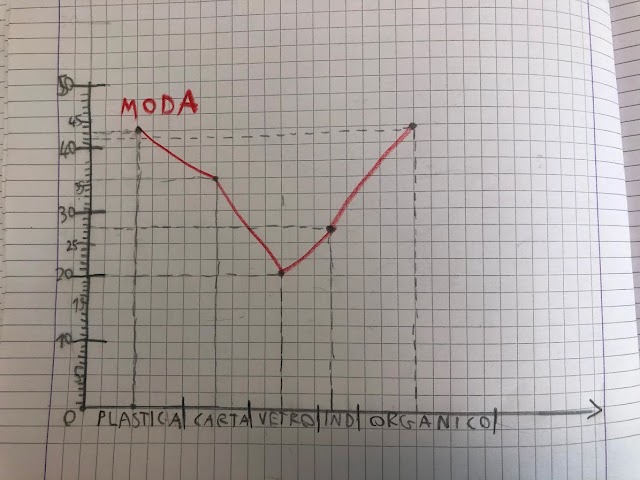 Tutti su per Terra, percorso didattico