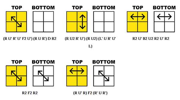 How To Solve A 2x2 Rubiks Cube No Algorithms Know How The Easest