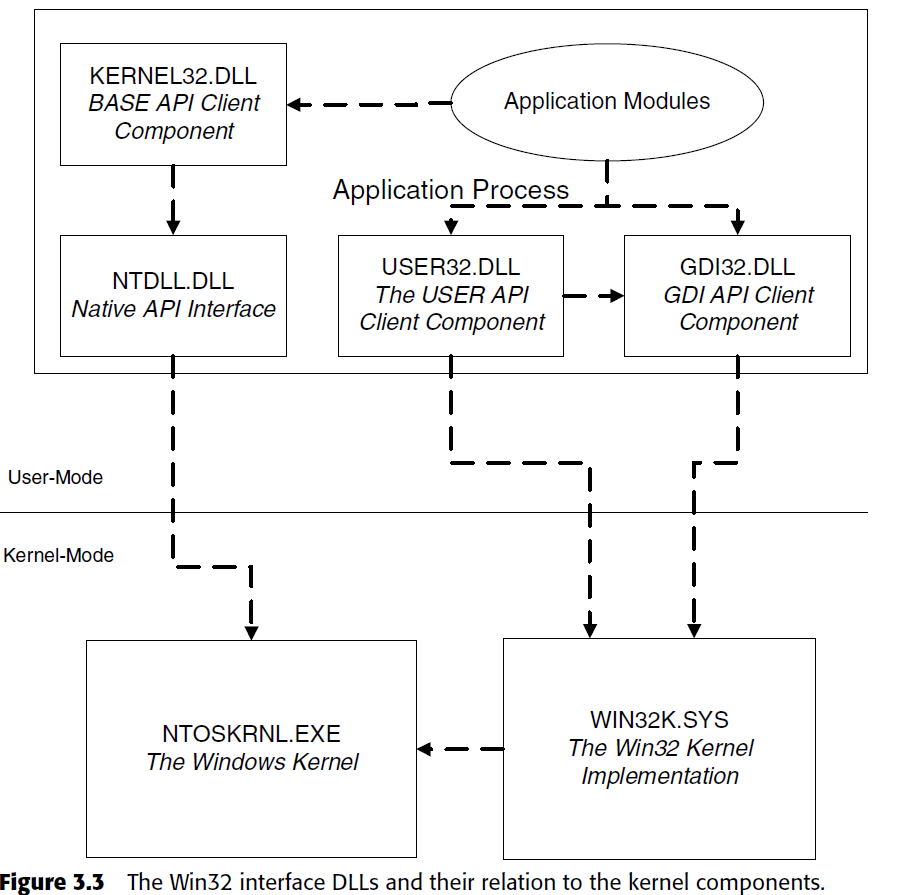 Love is Sharing: Application Programming Interfaces