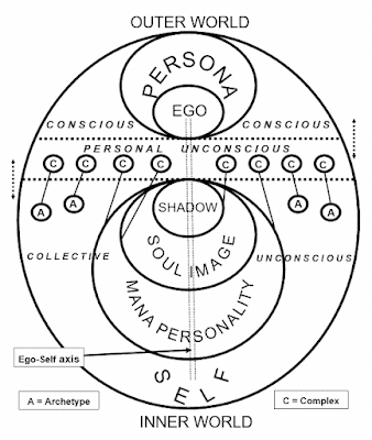 榮格的心理模型 Map of soul