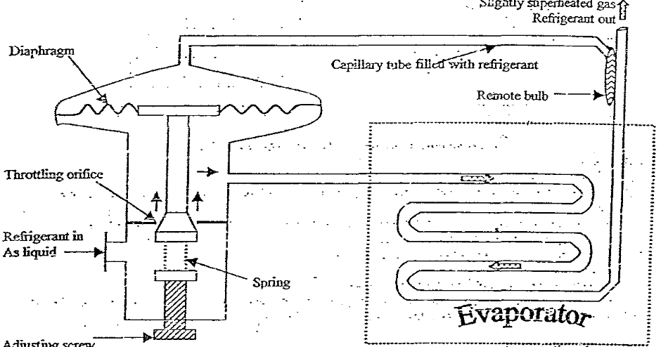 MEO Class IV Exam: Function of Thermostatic Expansion Valve in