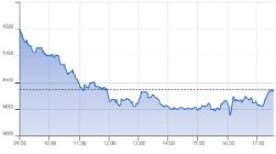 Ftse Aim Italia 11-05-2021