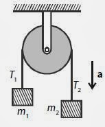 Blog Pembelajaran Fisika Latihan Soal Dinamika Rotasi