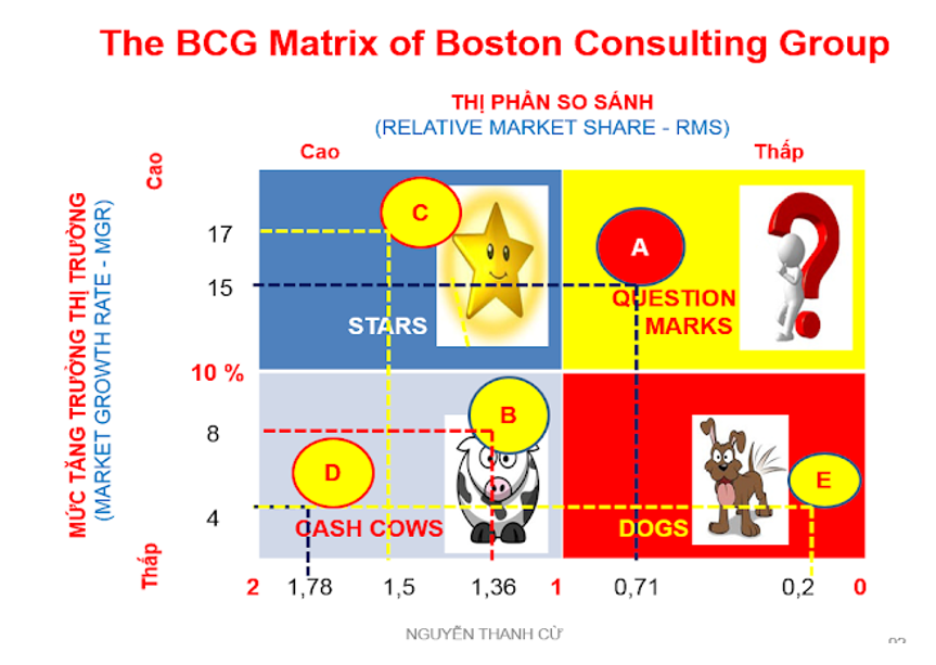 Thehemoivn: HƯỚNG DẪN LẬP MA TRẬN BCG (The BCG matrix of Boston ...