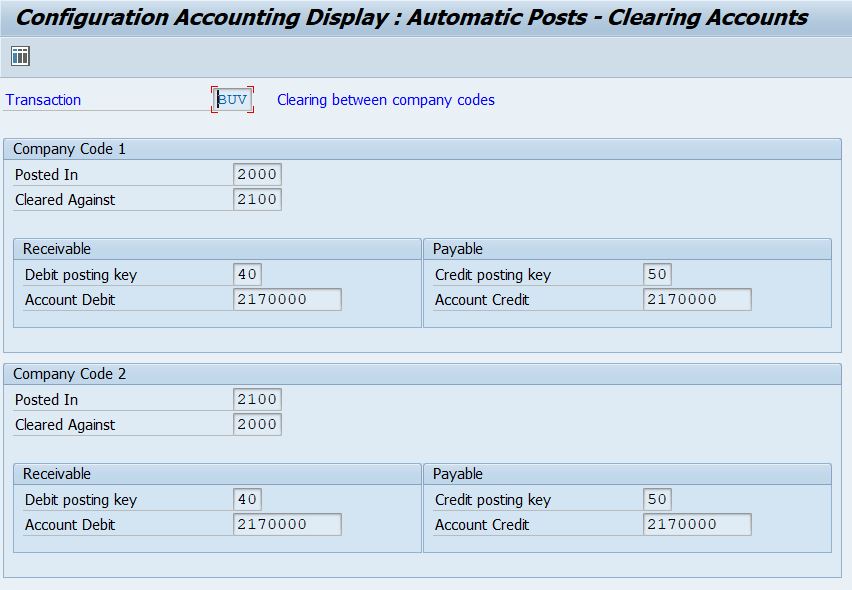 SAP FICO Corner clearing tables for OBYA