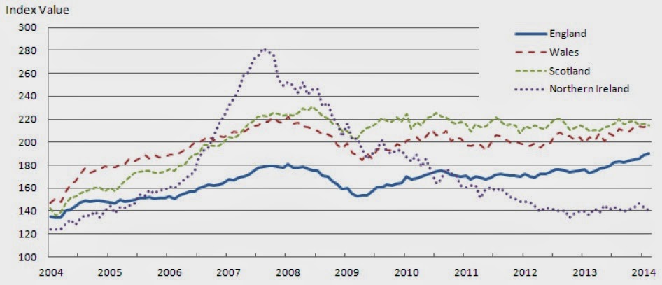 海外房地產資訊