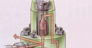 Puncture Valve | Marinesite