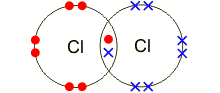 Связь кислорода и хлора. Молекула схема. Строение молекулы хлора. Образование связи в молекуле хлора. Образование связи в молекуле фтора.
