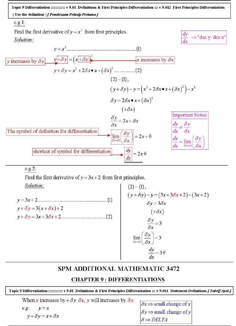 Formula | Additional Mathematics SMKTTJ