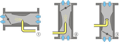 types of carburetors in I C Engines