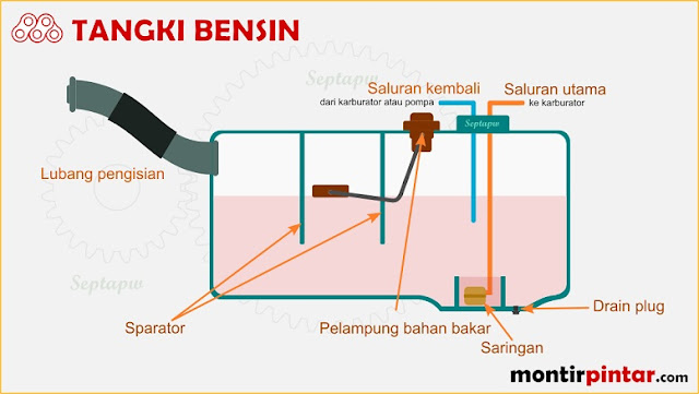 Mengupas Tuntas Bahan Bakar Mobil Toyota Agya: Efisiensi, Pilihan, dan Dampaknya